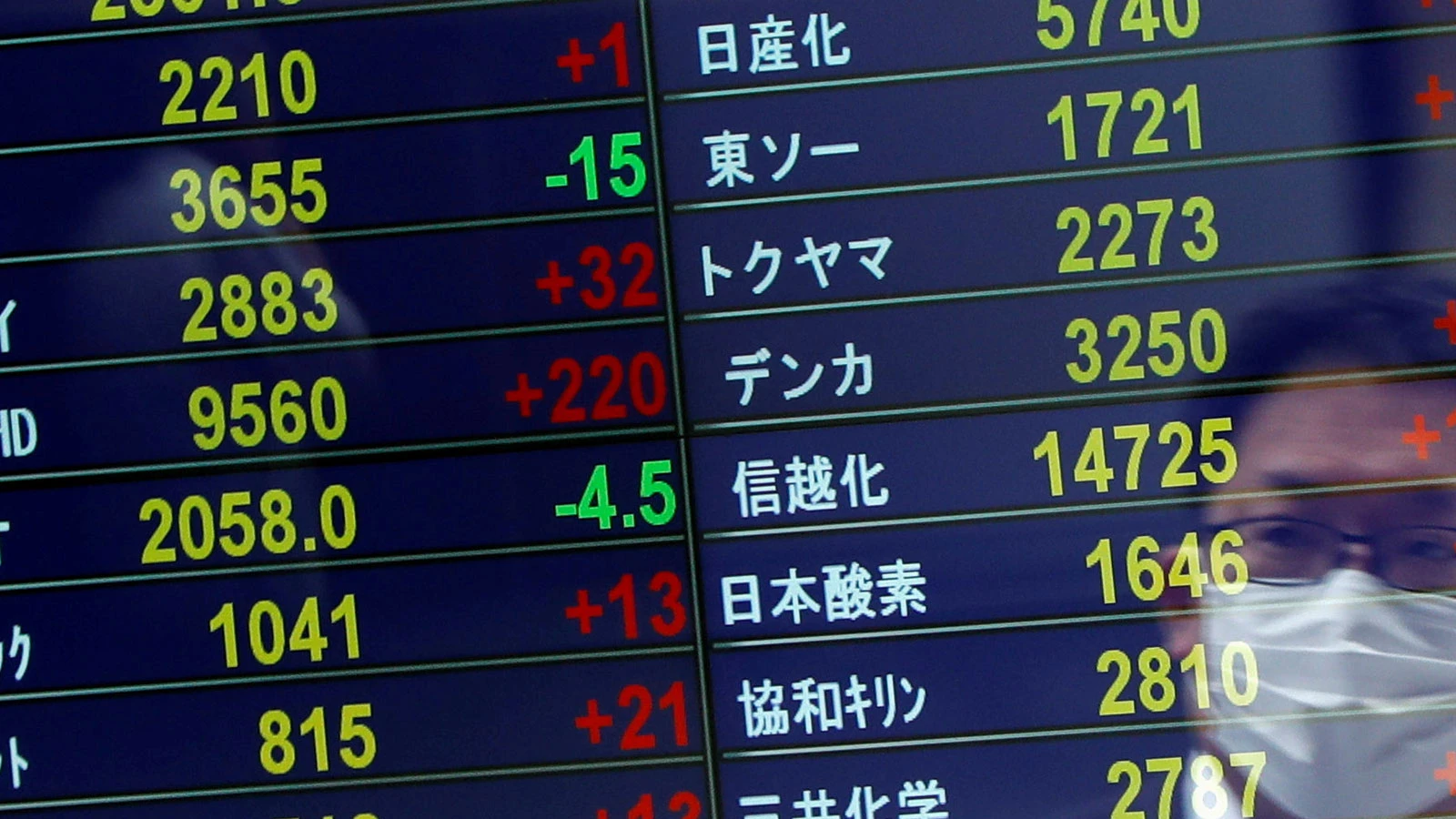 Asian stock markets remain positive