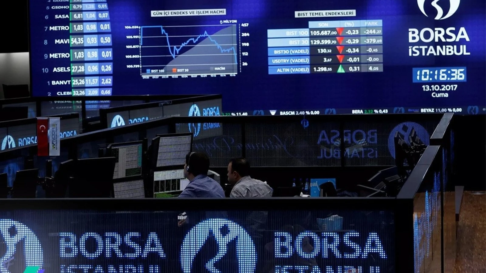 The stock market gained value in the first half of the day
