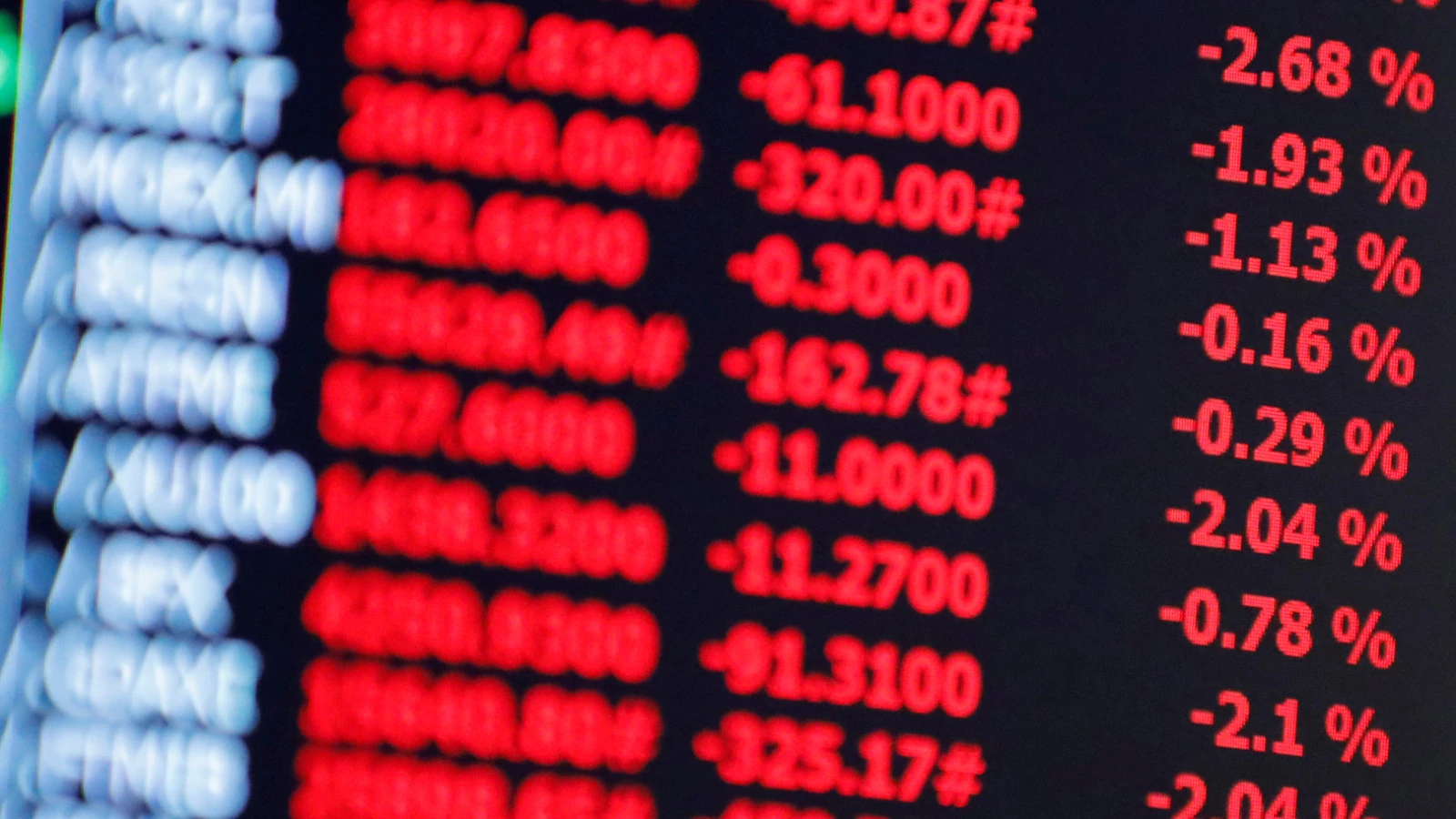 Global markets remain mixed